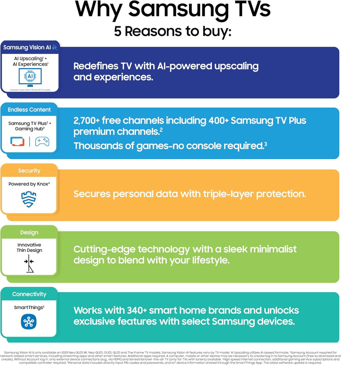 SAMSUNG 65-Inch Class OLED S95F 4K Glare Free Smart TV (2025 Model) NQ4 AI Gen3 Processor, OLED HDR Pro, Motion Xcelerator 164Hz, Dolby Atmos, Samsung Vision AI, Alexa Built-in Image 4