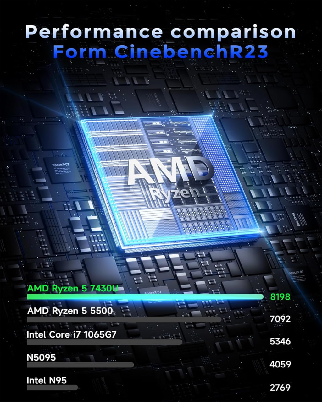 jumper 2025 gaming laptop, AMD Ryzen 5 7430U (up to 4.3GHz), 16GB DDR4 1TB NVME SSD, 15.6-inch FHD IPS screen, 62.7Wh battery, Windows 11, GPU, USB3.2, 4 stereo speakers, 2 memory slots. Image 2