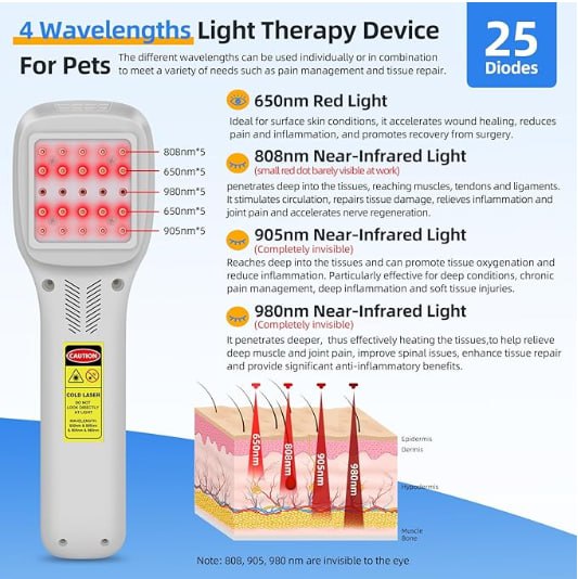 Cold laser therapy device for dogs, infrared red light laser therapy for dog joints, 650nm*10+808nm*5+905nm*5+980nm*5, muscle relaxation and pain relief, pet laser therapy is suitable for dogs, cats and horses Image 3