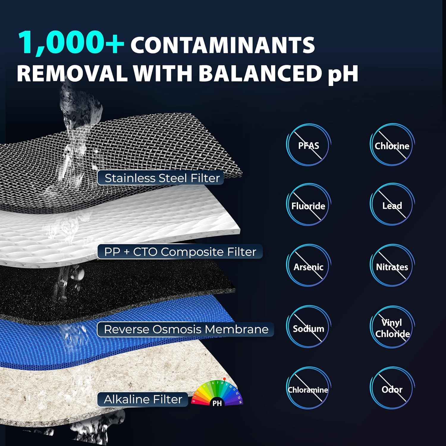 iSpring RCD100HCG Hot and Cold Reverse Osmosis System Countertop, Alkaline RO Water Filter, 9 Temperatures and 6 Dispensing Volume Options, TDS and Filter Life Monitor, Plug and Play Image 2