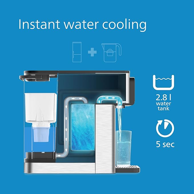 Philips All-in-One Drinking Station, Hot and Cold Filtered Water Dispenser, 2.8L Capacity, 6 Temperature Presets, Touchscreen Image 3