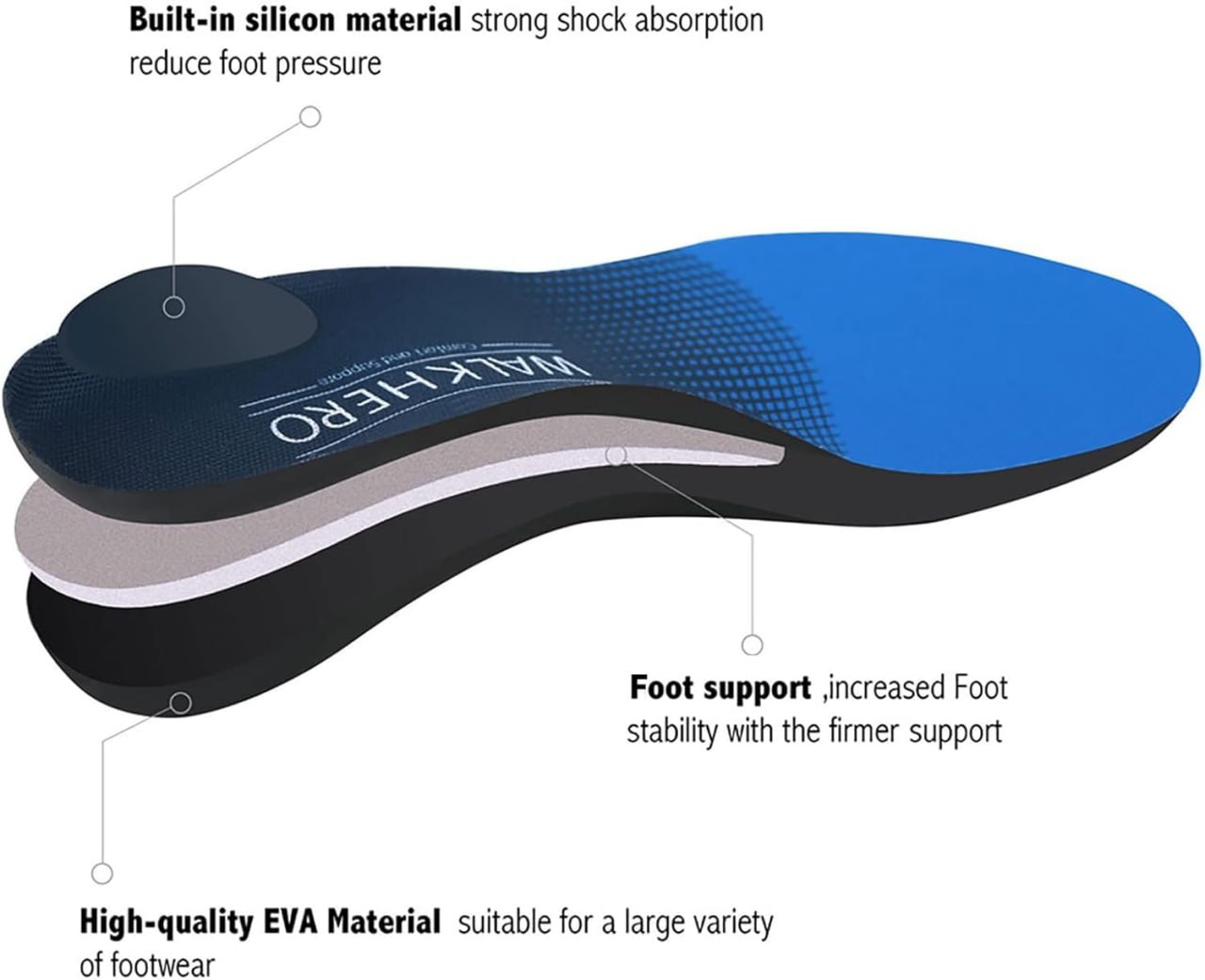 Plantar Fasciitis Relief Insoles - Flat Foot Insoles with Arch Support, Orthotic Insoles Relieve Foot Pain, Arch Pain, Reduce Muscle Fatigue, and Absorb Shock (Men's 6-6 1/2 | Women's 8-8 1/2) Image 4