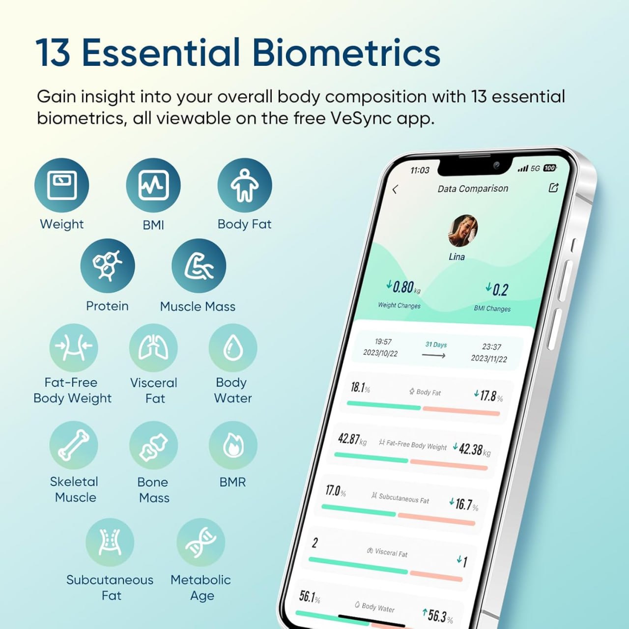 Etekcity Smart Scale, Digital Bathroom Weighing Scale with BMI, Body Fat, Muscle Mass, Accurate Bluetooth Home Health Device Sync App Image 3